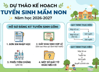 Kế hoạch tuyển sinh các cấp học năm học 2026 - 2027